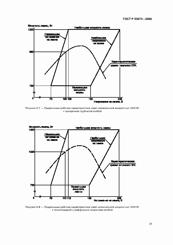 Страница 29 ГОСТ Р 53073-2008