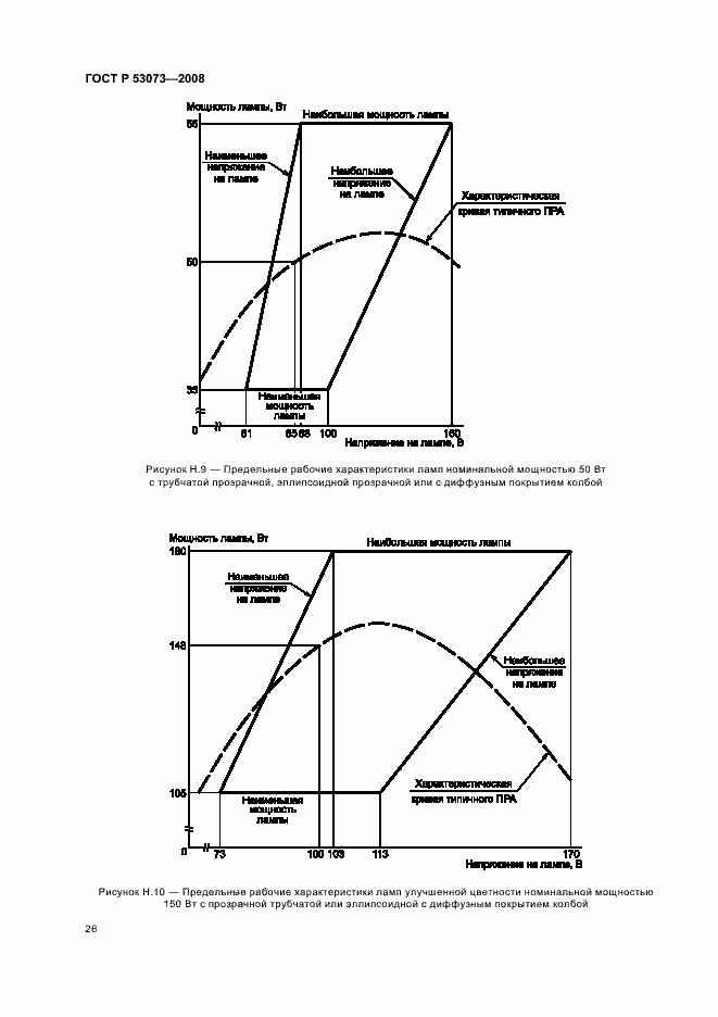 Страница 30 ГОСТ Р 53073-2008