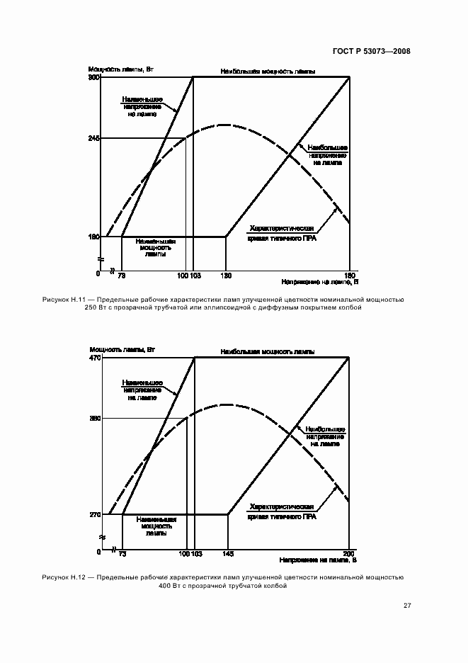 Страница 31 ГОСТ Р 53073-2008