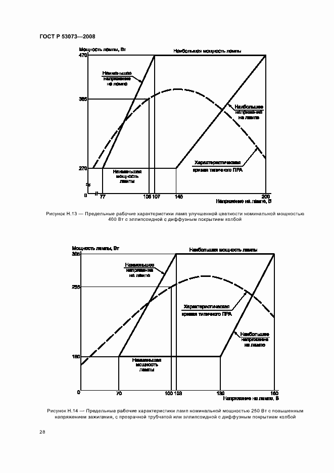 Страница 32 ГОСТ Р 53073-2008