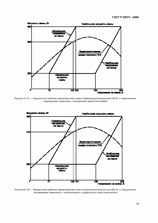 Страница 33 ГОСТ Р 53073-2008