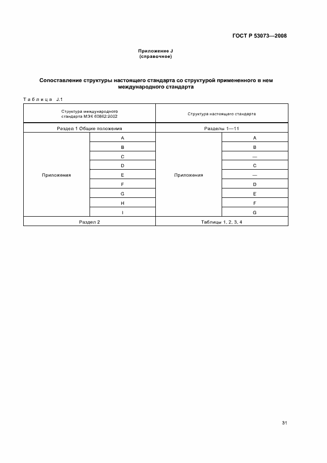 Страница 35 ГОСТ Р 53073-2008