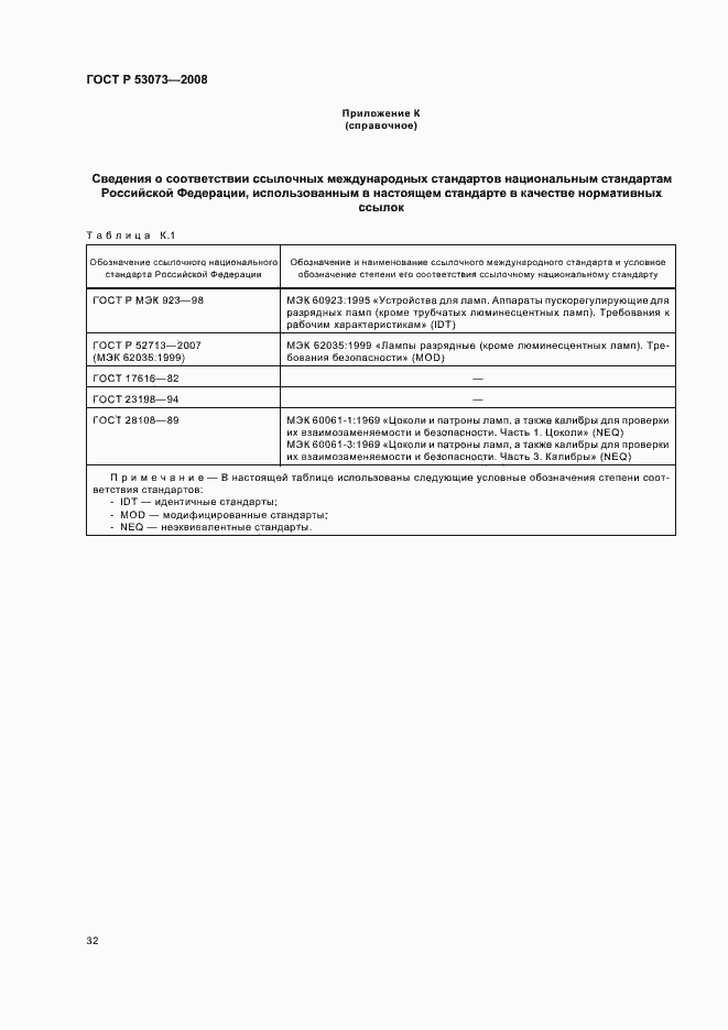 Страница 36 ГОСТ Р 53073-2008