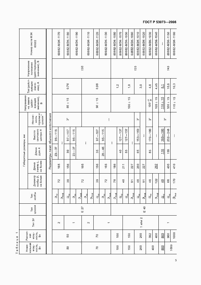 Страница 7 ГОСТ Р 53073-2008