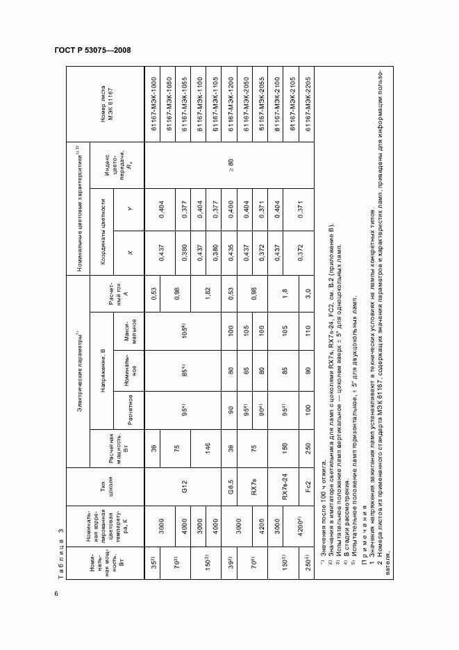 Страница 10 ГОСТ Р 53075-2008
