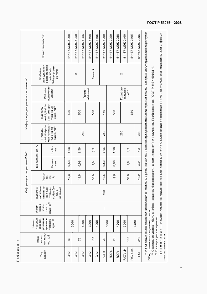 Страница 11 ГОСТ Р 53075-2008