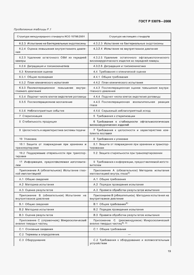 Страница 22 ГОСТ Р 53078-2008