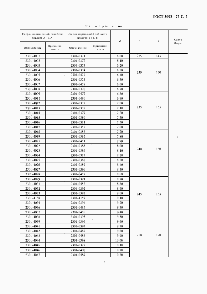 Страница 2 ГОСТ 2092-77