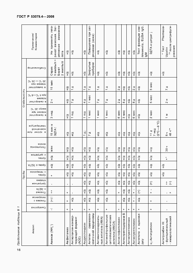Страница 19 ГОСТ Р 53079.4-2008