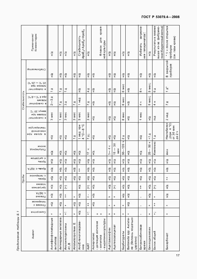 Страница 20 ГОСТ Р 53079.4-2008