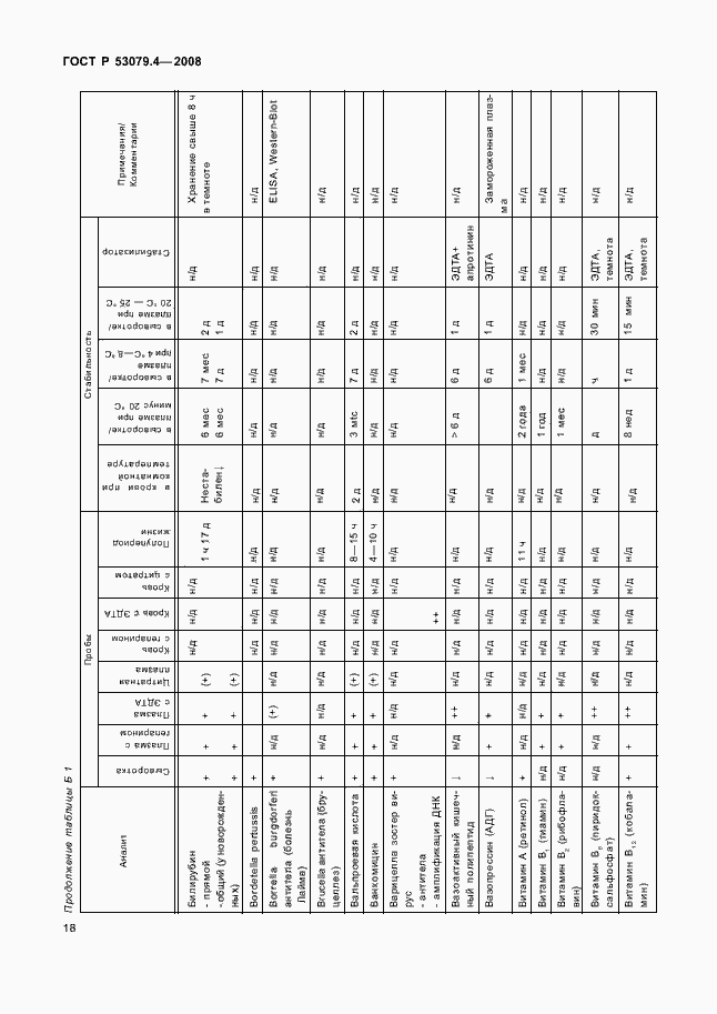 Страница 21 ГОСТ Р 53079.4-2008