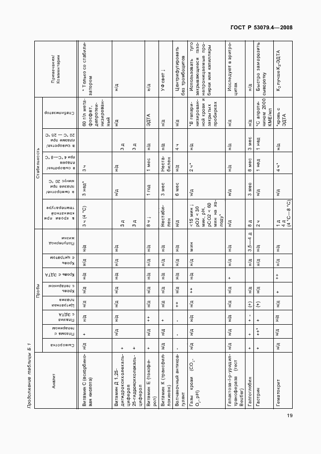 Страница 22 ГОСТ Р 53079.4-2008