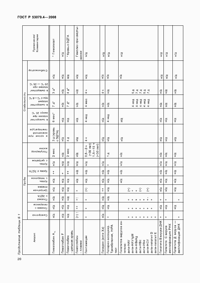 Страница 23 ГОСТ Р 53079.4-2008