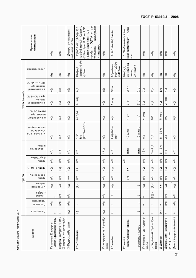 Страница 24 ГОСТ Р 53079.4-2008