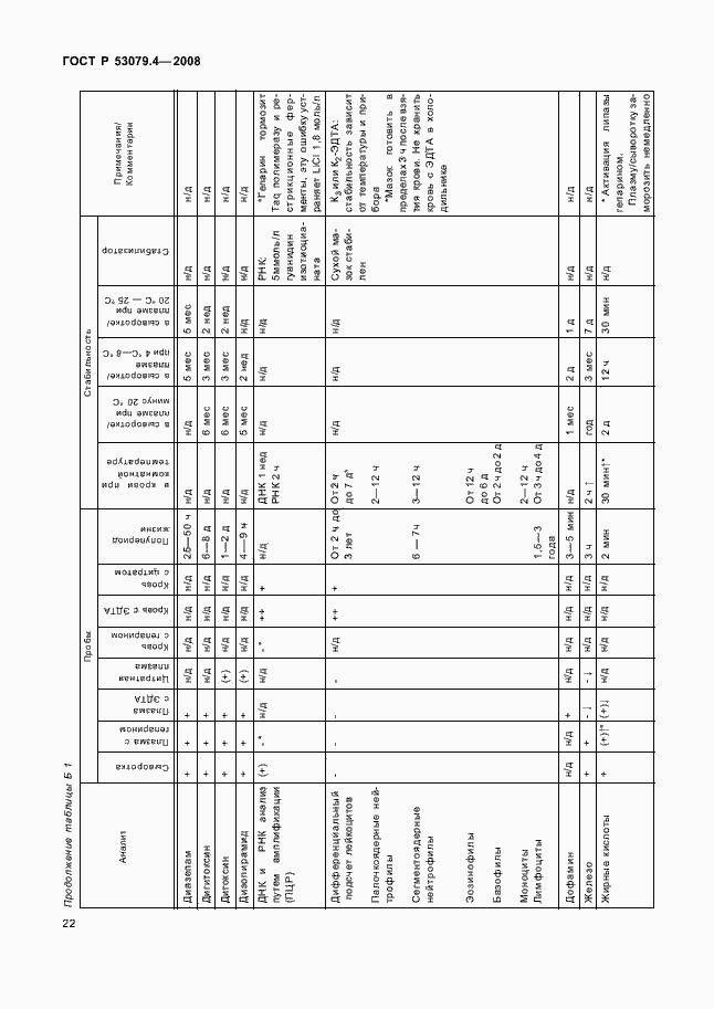 Страница 25 ГОСТ Р 53079.4-2008
