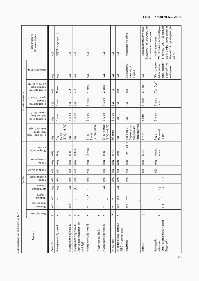 Страница 26 ГОСТ Р 53079.4-2008