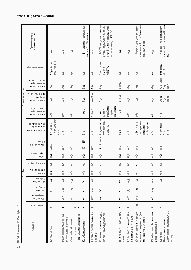Страница 27 ГОСТ Р 53079.4-2008