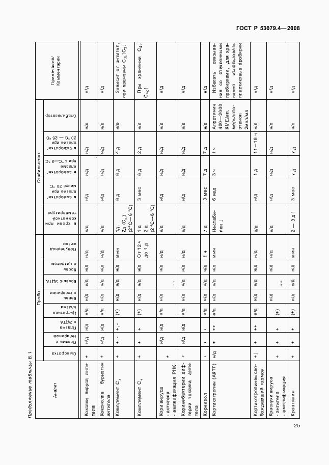 Страница 28 ГОСТ Р 53079.4-2008