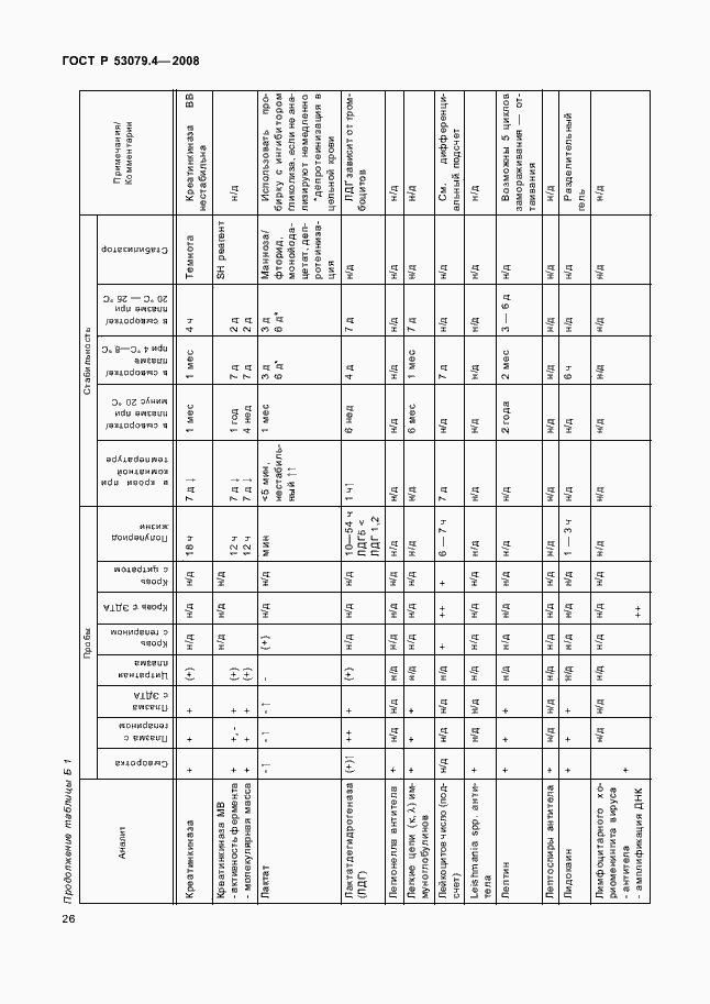 Страница 29 ГОСТ Р 53079.4-2008