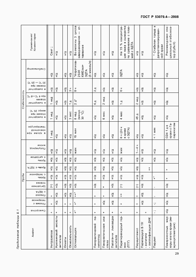 Страница 32 ГОСТ Р 53079.4-2008
