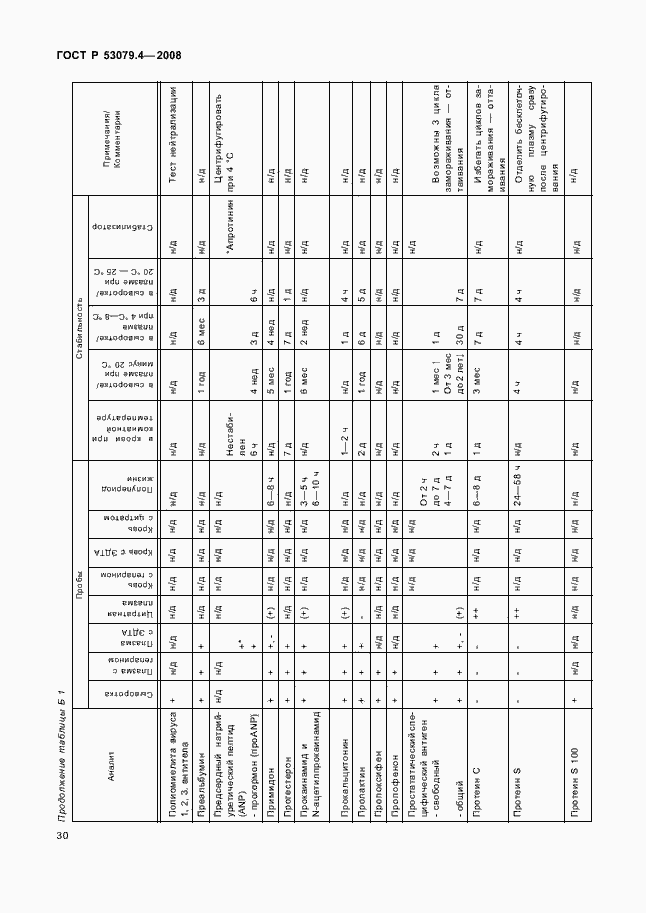 Страница 33 ГОСТ Р 53079.4-2008