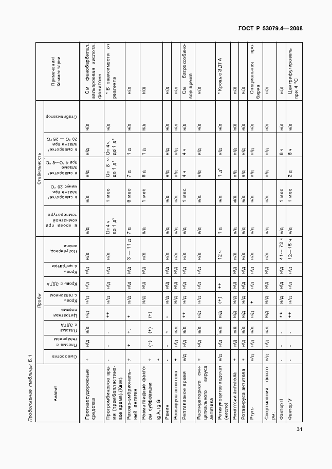 Страница 34 ГОСТ Р 53079.4-2008