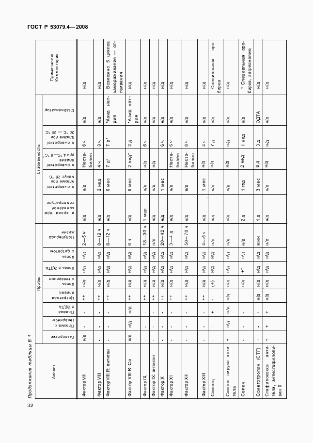 Страница 35 ГОСТ Р 53079.4-2008
