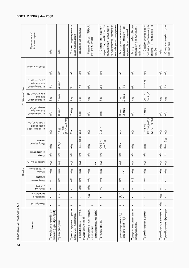 Страница 37 ГОСТ Р 53079.4-2008