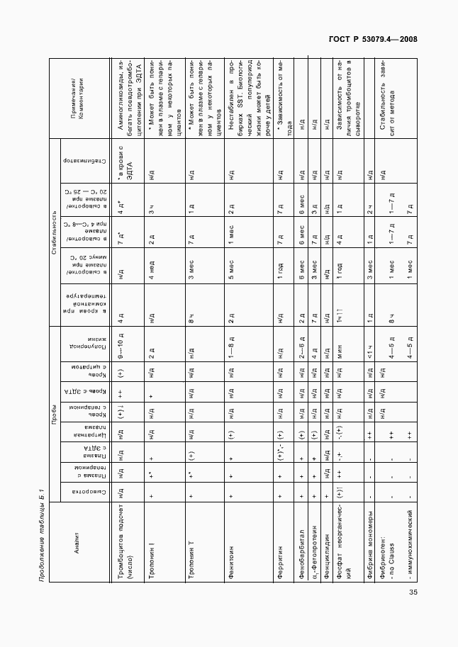 Страница 38 ГОСТ Р 53079.4-2008