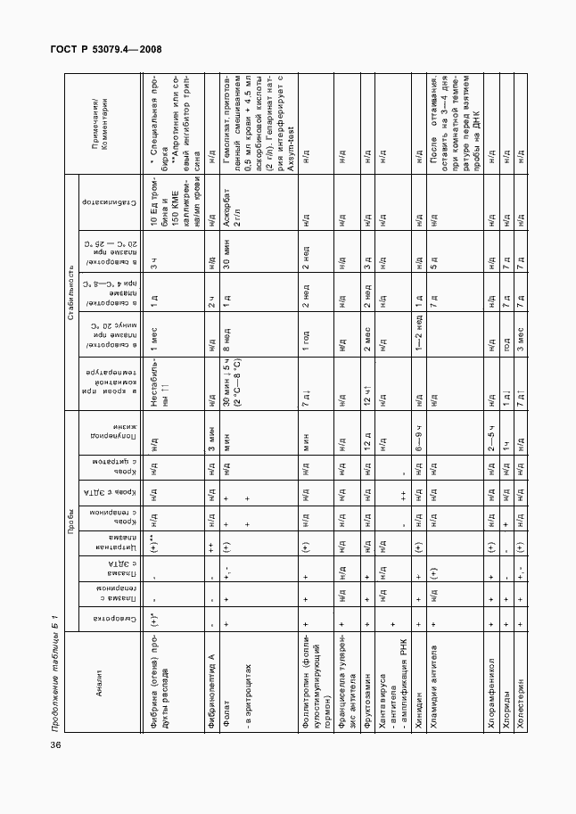 Страница 39 ГОСТ Р 53079.4-2008
