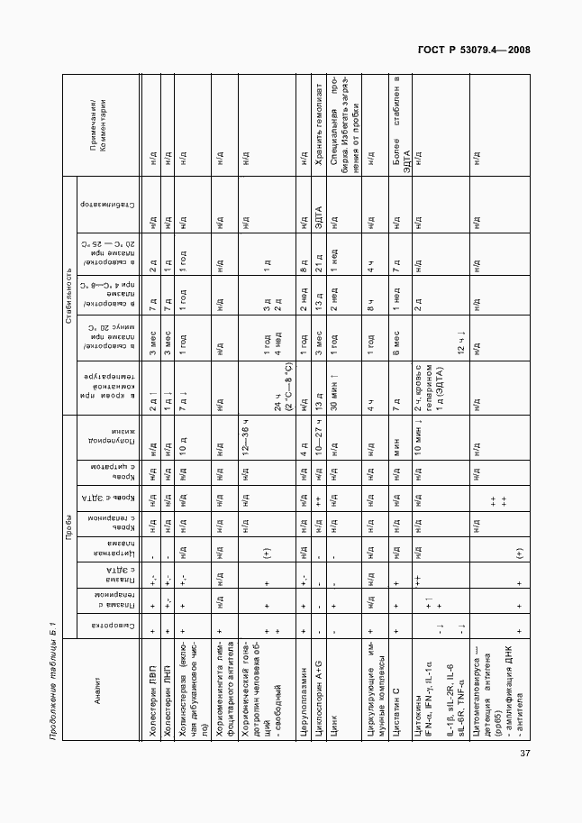 Страница 40 ГОСТ Р 53079.4-2008