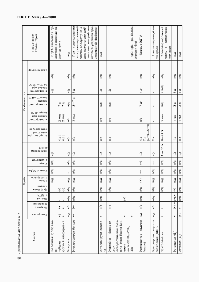 Страница 41 ГОСТ Р 53079.4-2008