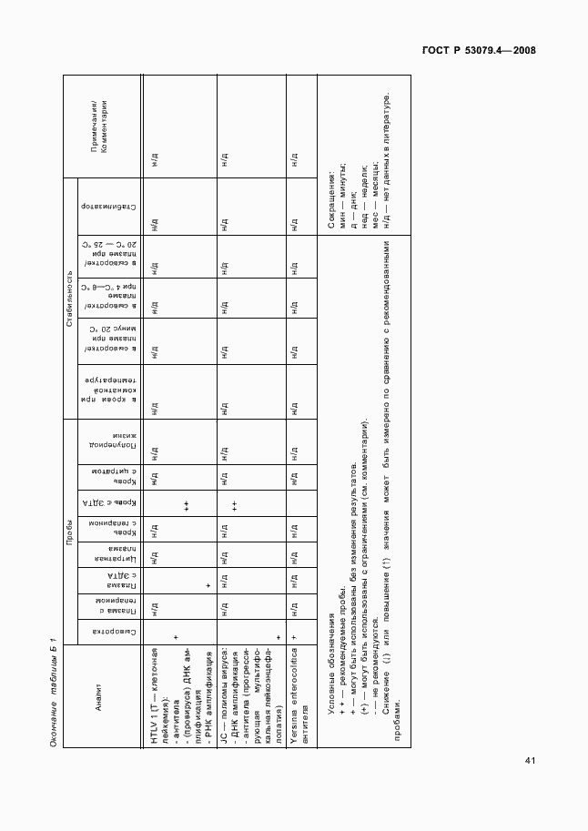 Страница 44 ГОСТ Р 53079.4-2008