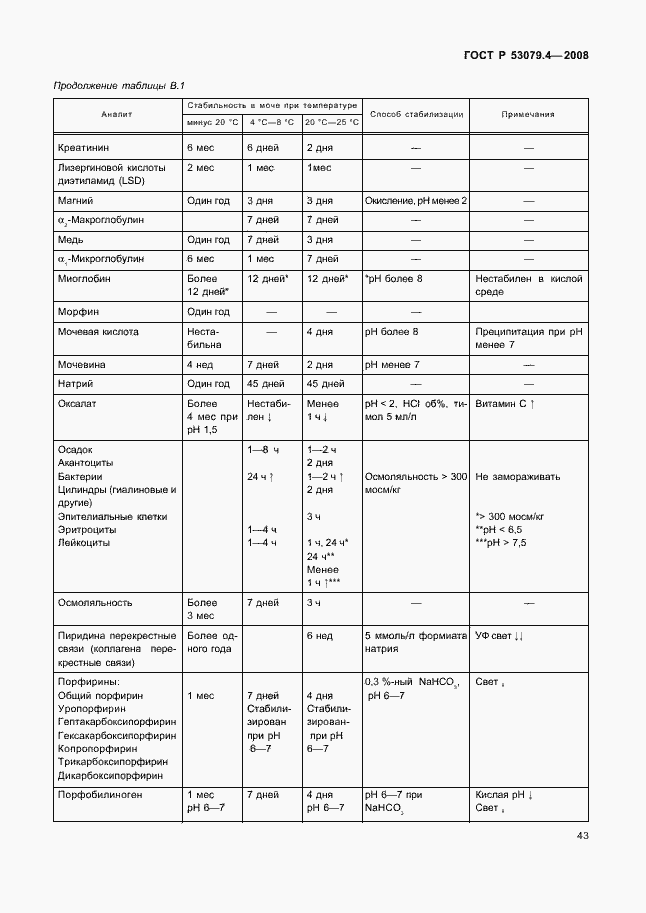 Страница 46 ГОСТ Р 53079.4-2008