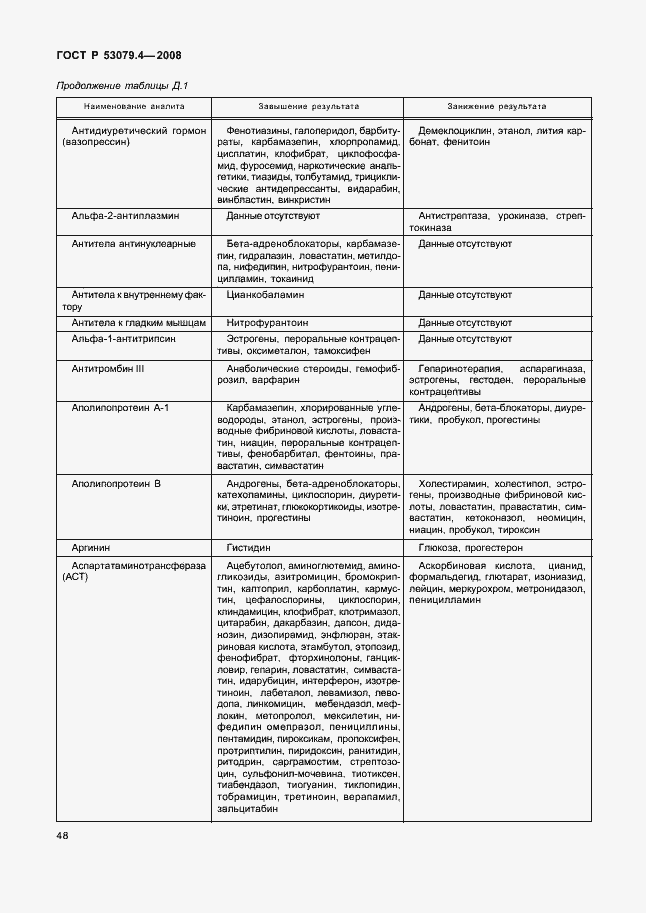 Страница 51 ГОСТ Р 53079.4-2008