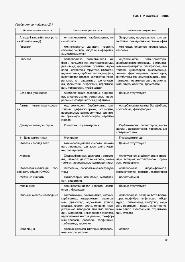Страница 54 ГОСТ Р 53079.4-2008