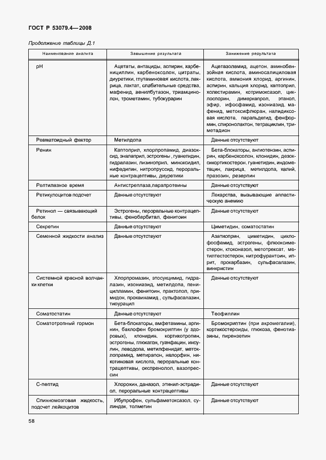 Страница 61 ГОСТ Р 53079.4-2008