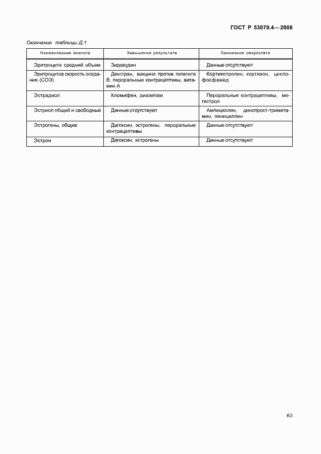 Страница 66 ГОСТ Р 53079.4-2008