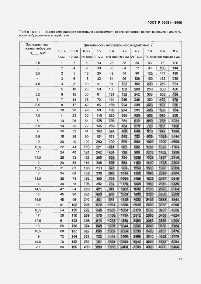 Страница 15 ГОСТ Р 53081-2008