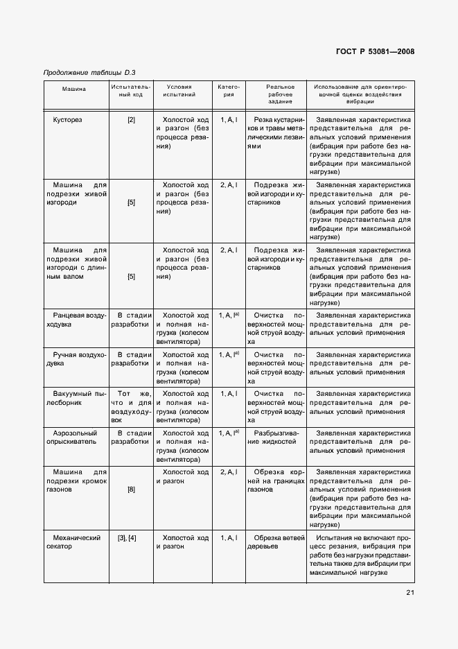 Страница 25 ГОСТ Р 53081-2008
