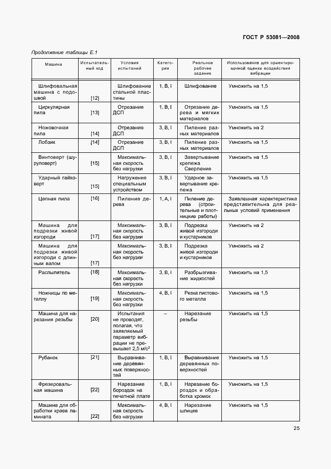 Страница 29 ГОСТ Р 53081-2008