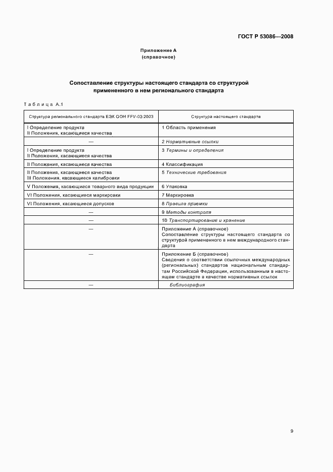 Страница 12 ГОСТ Р 53086-2008