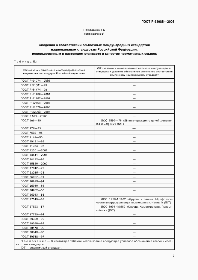 Страница 12 ГОСТ Р 53088-2008