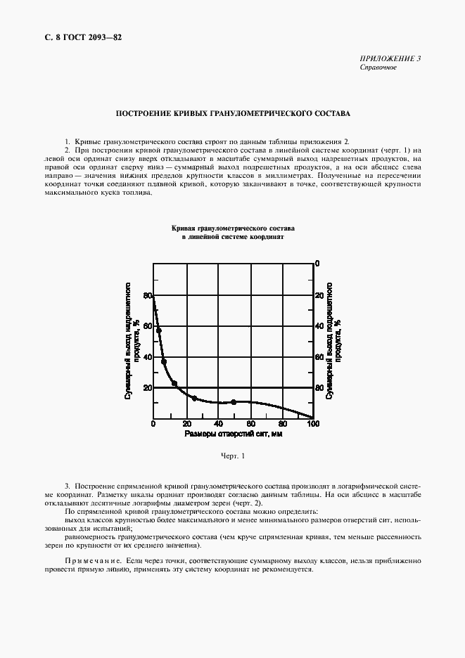 Страница 9 ГОСТ 2093-82