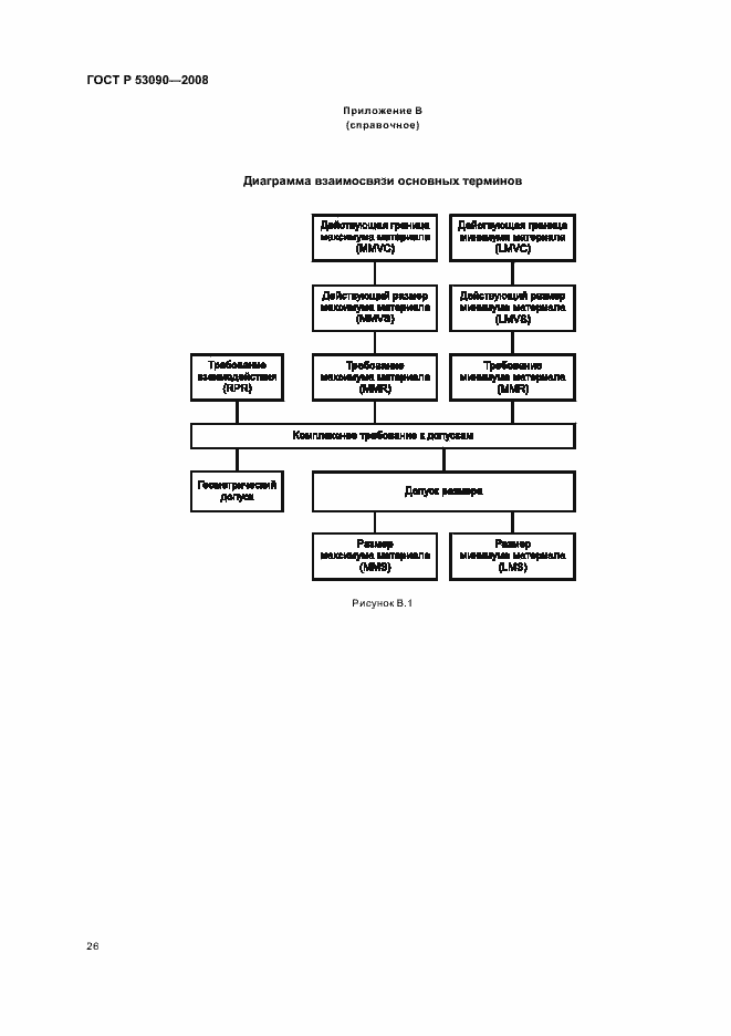 Страница 30 ГОСТ Р 53090-2008