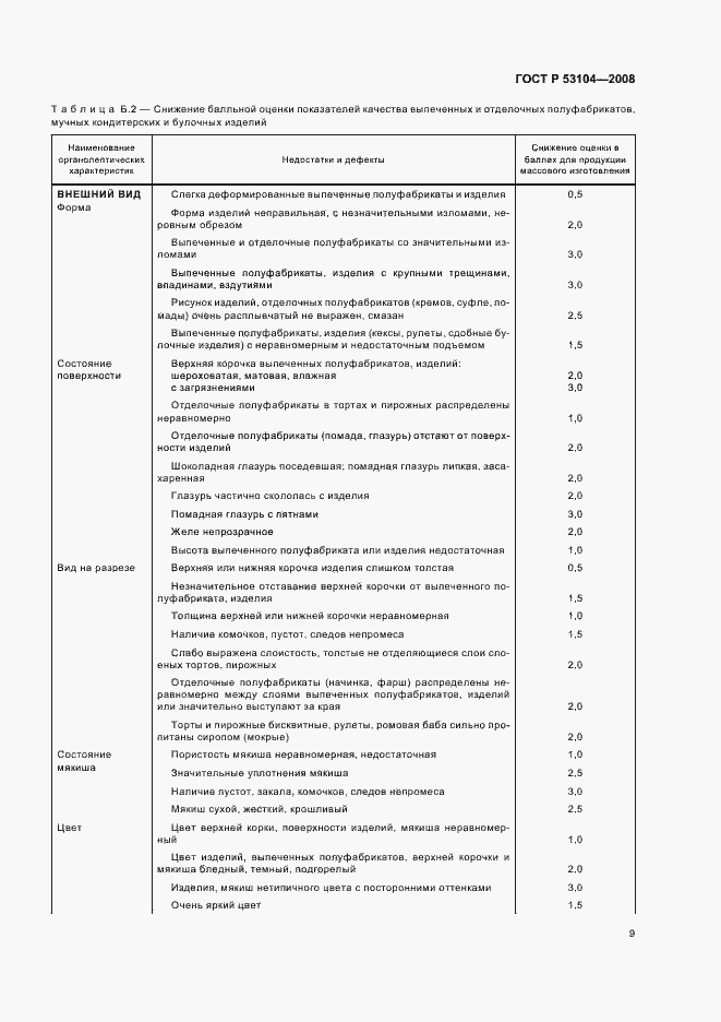 Страница 12 ГОСТ Р 53104-2008