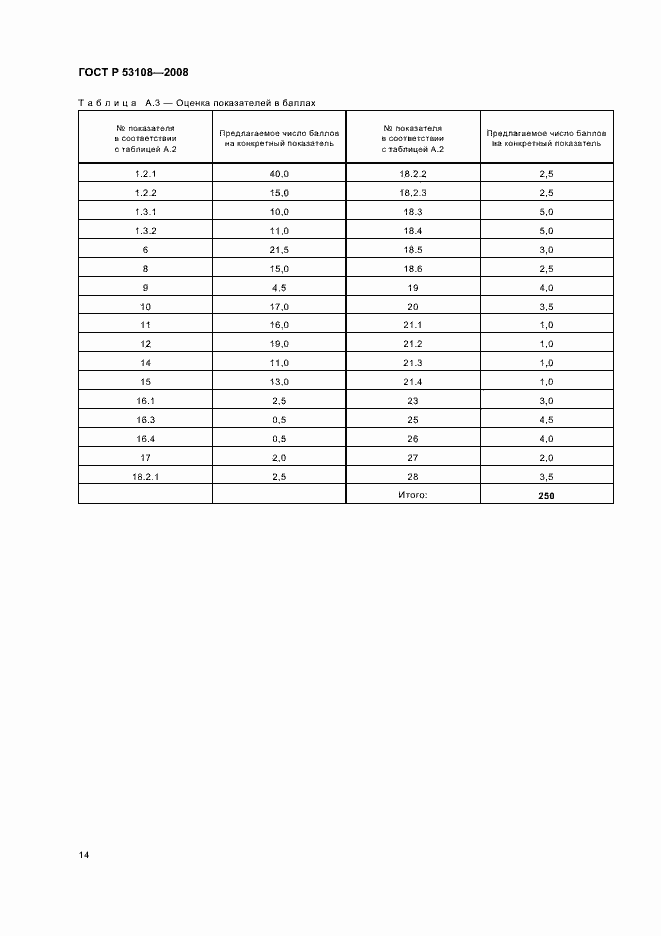 Страница 17 ГОСТ Р 53108-2008