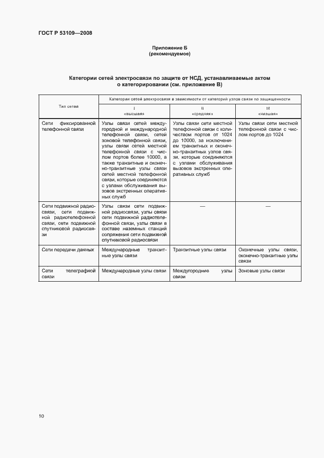 Страница 12 ГОСТ Р 53109-2008