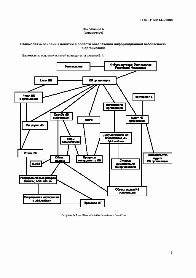 Страница 19 ГОСТ Р 53114-2008