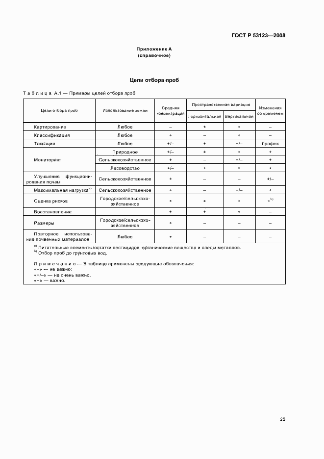 Страница 28 ГОСТ Р 53123-2008